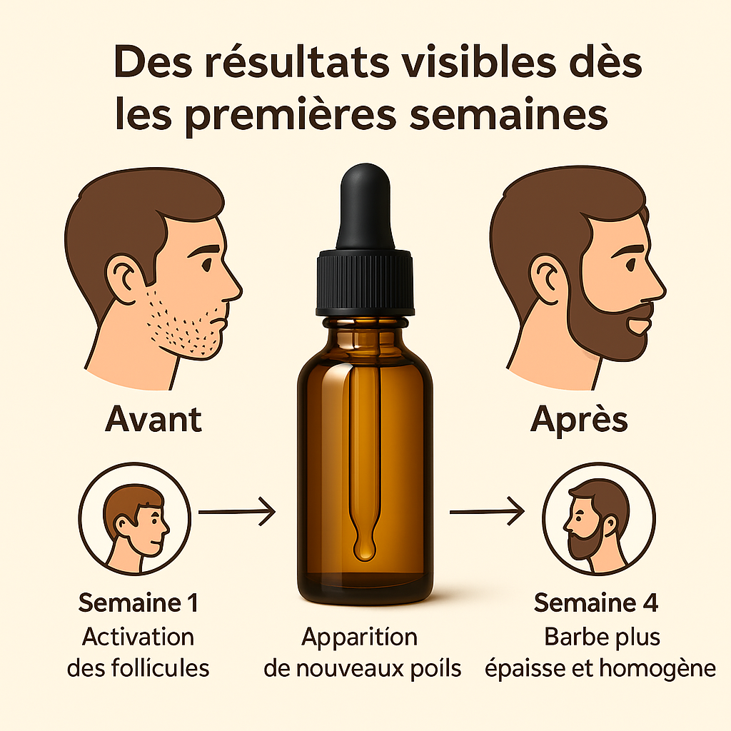 PureForme – Huile Croissace Barbe Premium